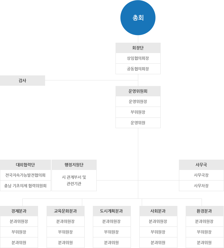 조직도표